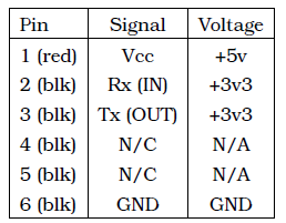 XTend DB DF13 (Pixhawk Connector) Pinout